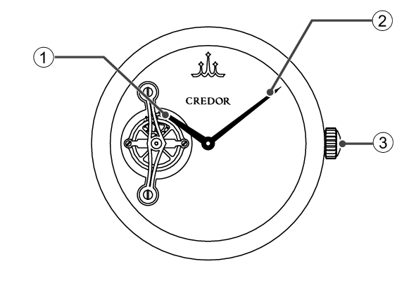 6850_Names of the parts